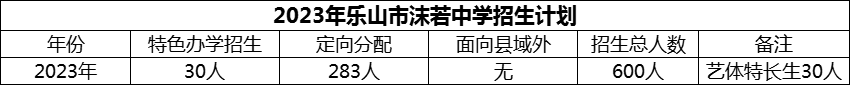 2024年樂山市沫若中學(xué)招生計劃是多少？