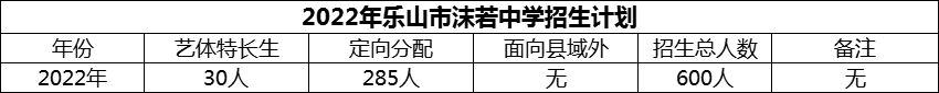 2024年樂山市沫若中學(xué)招生計劃是多少？