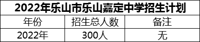 2024年樂山市樂山嘉定中學(xué)招生計(jì)劃是多少？