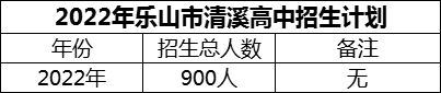 2024年樂山市清溪高中招生計劃是多少？