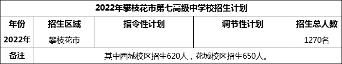 2024年攀枝花市第七高級中學(xué)校招生計劃是多少？