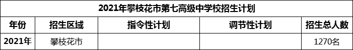 2024年攀枝花市第七高級中學(xué)校招生計劃是多少？