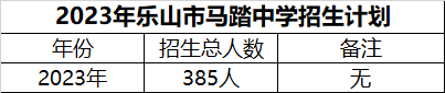 2024年樂山市馬踏中學(xué)招生計(jì)劃是多少？