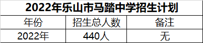 2024年樂山市馬踏中學(xué)招生計(jì)劃是多少？