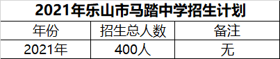 2024年樂山市馬踏中學(xué)招生計(jì)劃是多少？