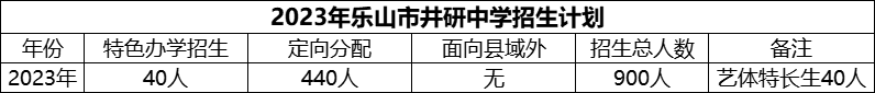 2024年樂山市井研中學(xué)招生計(jì)劃是多少？