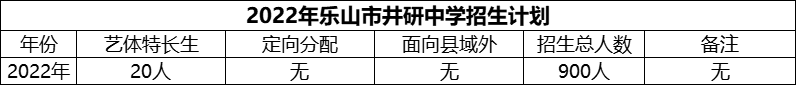 2024年樂山市井研中學(xué)招生計(jì)劃是多少？