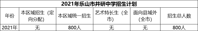 2024年樂山市井研中學(xué)招生計(jì)劃是多少？