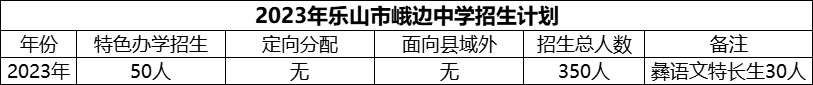 2024年樂(lè)山市峨邊中學(xué)招生計(jì)劃是多少？