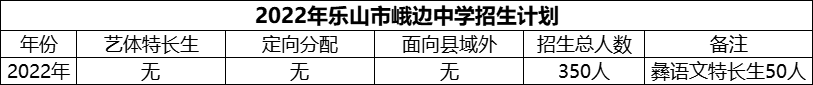 2024年樂(lè)山市峨邊中學(xué)招生計(jì)劃是多少？