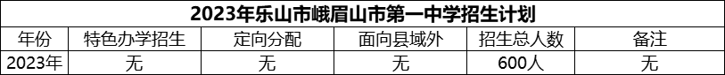 2024年樂山市峨眉山市第一中學(xué)招生計劃是多少？