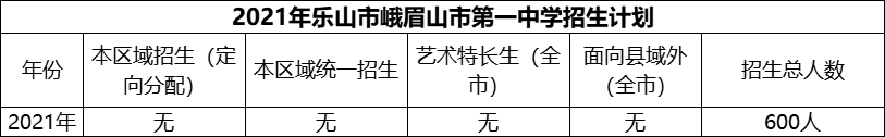 2024年樂山市峨眉山市第一中學(xué)招生計劃是多少？