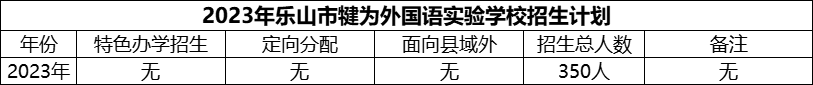 2024年樂山市犍為外國語實驗學(xué)校招生計劃是多少？