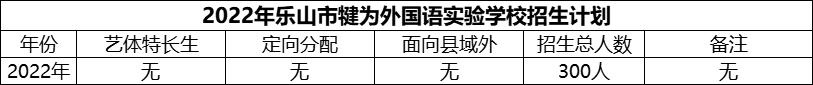 2024年樂山市犍為外國語實驗學(xué)校招生計劃是多少？