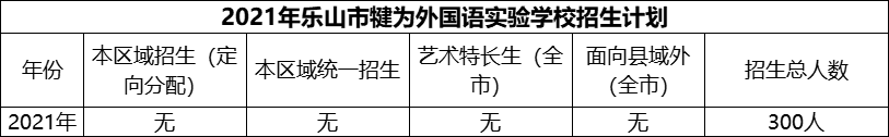 2024年樂山市犍為外國語實驗學(xué)校招生計劃是多少？