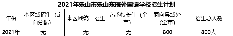 2024年樂山市樂山東辰外國語學校招生計劃是多少？