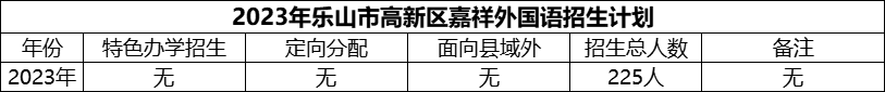 2024年樂(lè)山市高新區(qū)嘉祥外國(guó)語(yǔ)招生計(jì)劃是多少？