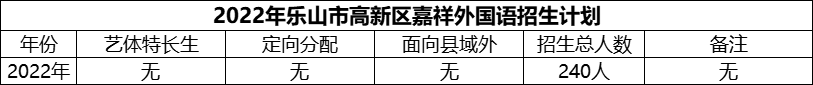 2024年樂(lè)山市高新區(qū)嘉祥外國(guó)語(yǔ)招生計(jì)劃是多少？