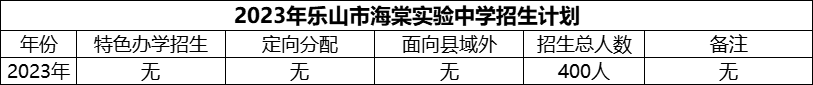 2024年樂(lè)山市海棠實(shí)驗(yàn)中學(xué)招生計(jì)劃是多少？