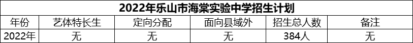 2024年樂(lè)山市海棠實(shí)驗(yàn)中學(xué)招生計(jì)劃是多少？