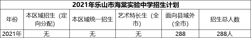 2024年樂(lè)山市海棠實(shí)驗(yàn)中學(xué)招生計(jì)劃是多少？