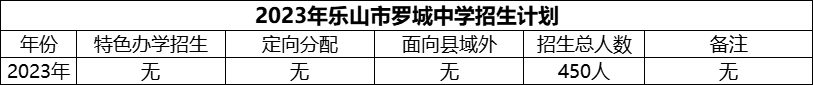 2024年樂山市羅城中學(xué)招生計劃是多少？