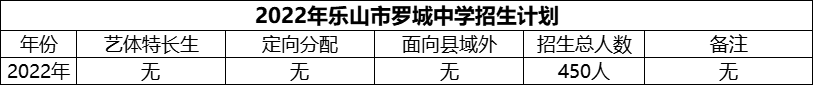 2024年樂山市羅城中學(xué)招生計劃是多少？