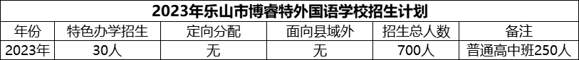 2024年樂山市博睿特外國語學(xué)校招生計(jì)劃是多少？