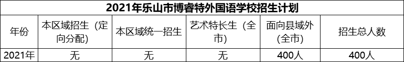 2024年樂山市博睿特外國語學(xué)校招生計(jì)劃是多少？