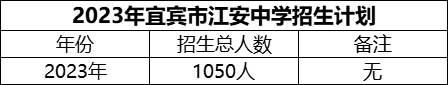 2024年宜賓市江安中學(xué)招生計(jì)劃是多少？