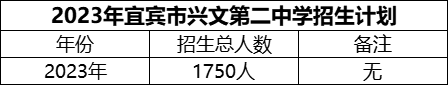 2024年宜賓市興文第二中學(xué)招生計(jì)劃是多少？