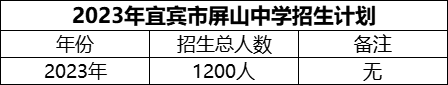 2024年宜賓市屏山中學(xué)招生計劃是多少？