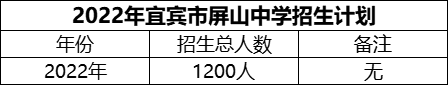 2024年宜賓市屏山中學(xué)招生計劃是多少？