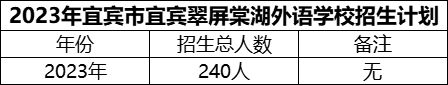 2024年宜賓市宜賓翠屏棠湖外語學(xué)校招生計(jì)劃是多少？