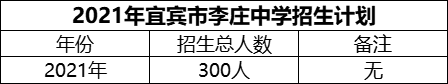 2024年宜賓市李莊中學(xué)招生計(jì)劃是多少？