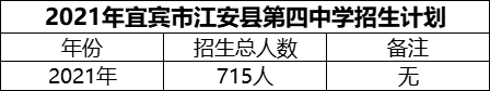 2024年宜賓市江安縣第四中學(xué)招生計(jì)劃是多少？