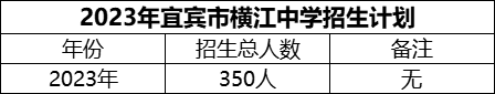 2024年宜賓市橫江中學招生計劃是多少？