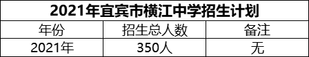 2024年宜賓市橫江中學招生計劃是多少？