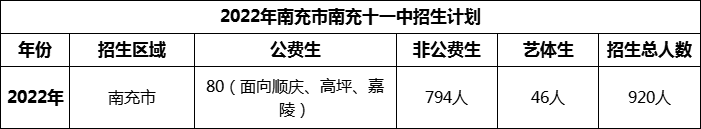 2024年南充市南充十一中招生計(jì)劃是多少？