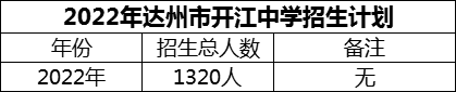 2024年達州市開江中學招生計劃是多少？