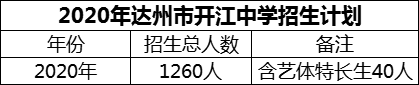 2024年達州市開江中學招生計劃是多少？