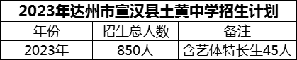 2024年達(dá)州市宣漢縣土黃中學(xué)招生計(jì)劃是多少？