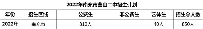 2024年南充市營(yíng)山二中招生計(jì)劃是多少？