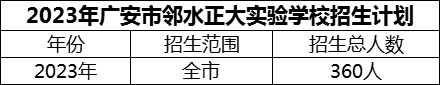 2024年廣安市鄰水正大實驗學校招生計劃是多少？