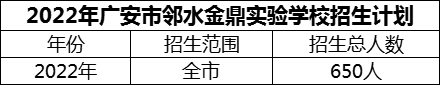 2024年廣安市鄰水金鼎實(shí)驗(yàn)學(xué)校招生計(jì)劃是多少？