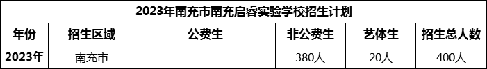 2024年南充市南充啟睿實驗學(xué)校招生計劃是多少？