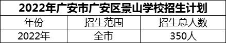 2024年廣安市廣安區(qū)景山學校招生計劃是多少？