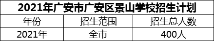 2024年廣安市廣安區(qū)景山學校招生計劃是多少？