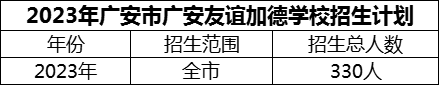 2024年廣安市廣安友誼加德學(xué)校招生計(jì)劃是多少？