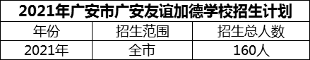 2024年廣安市廣安友誼加德學(xué)校招生計(jì)劃是多少？